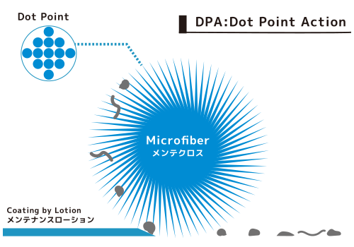 DPA:Dot Point Action