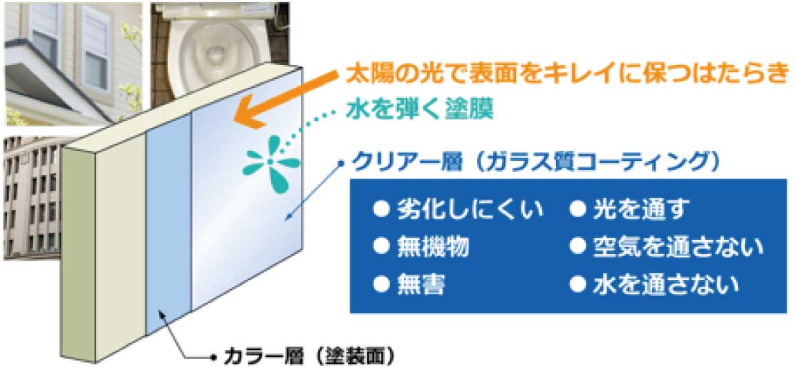 劣化しにくい、無機質、無害、光を通す、空気、水を通さない